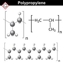 What is Polypropylene (PP) ?
