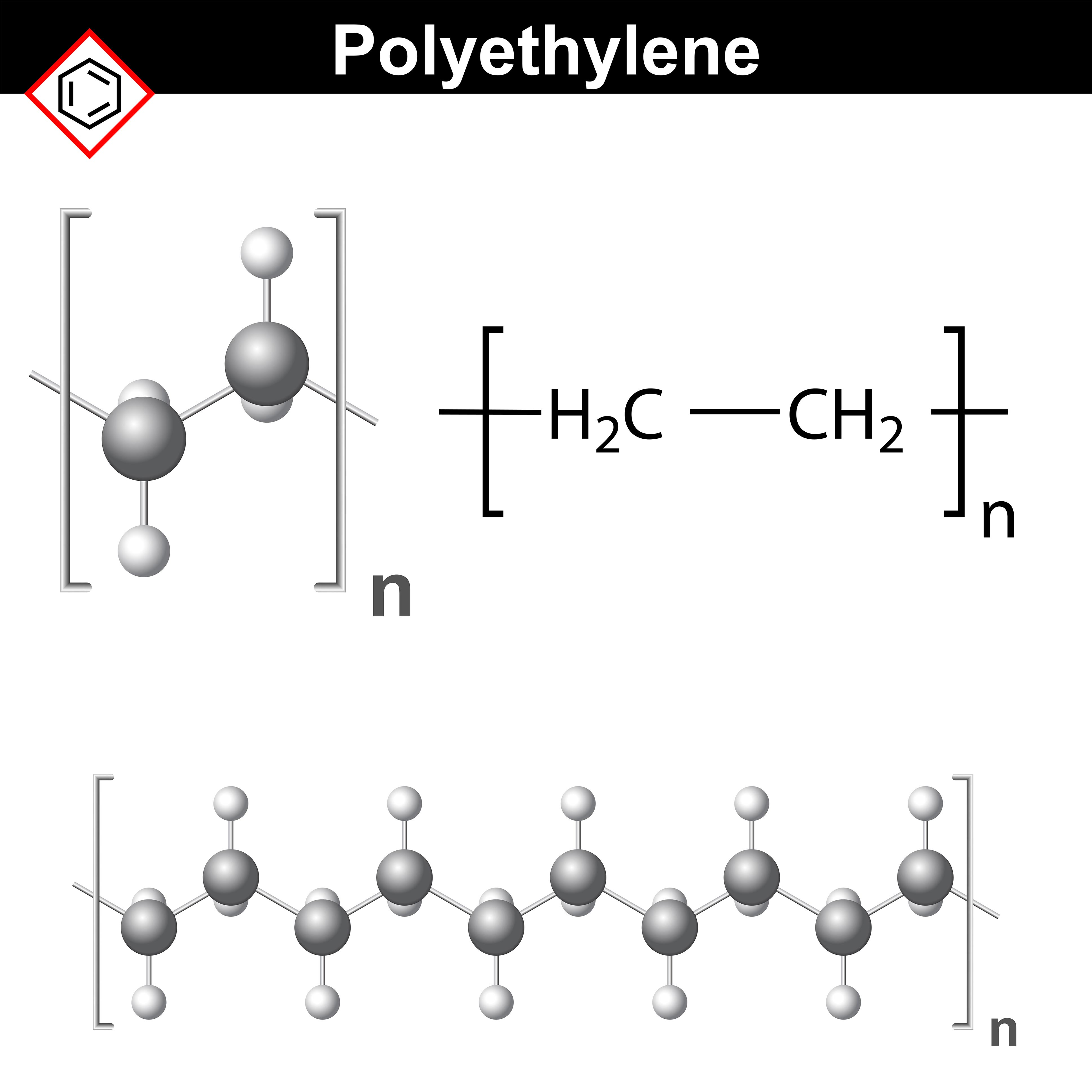 Polyethylen-Moleküle